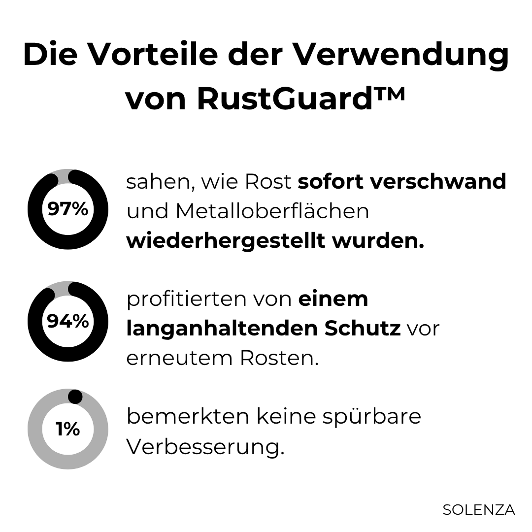 Letzter Tag -50% | RustGuard™ Rostentferner und Schutzmittel