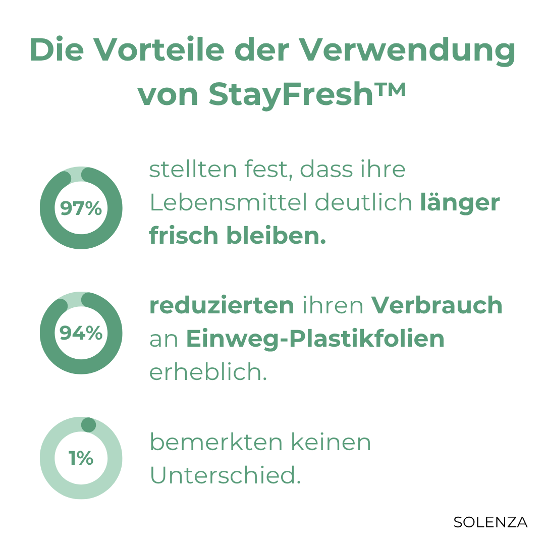 Letzter Tag -50% | StayFresh™ Wiederverwendbare Abdeckungen (100 Stück)